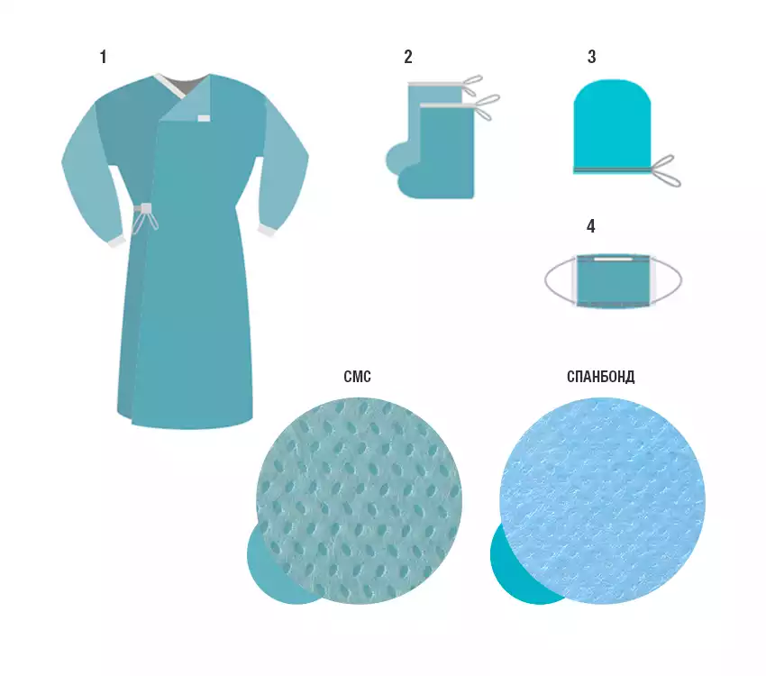 Комплект одежды и белья хир. КОХ-01(42) стер. пл42 52-54 р-р