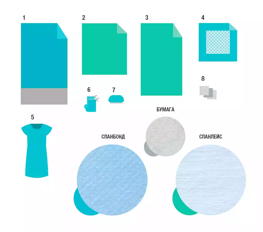 Комплект акушерский КБР-02 стерильный